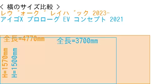 #レヴォーグ レイバック 2023- + アイゴX プロローグ EV コンセプト 2021